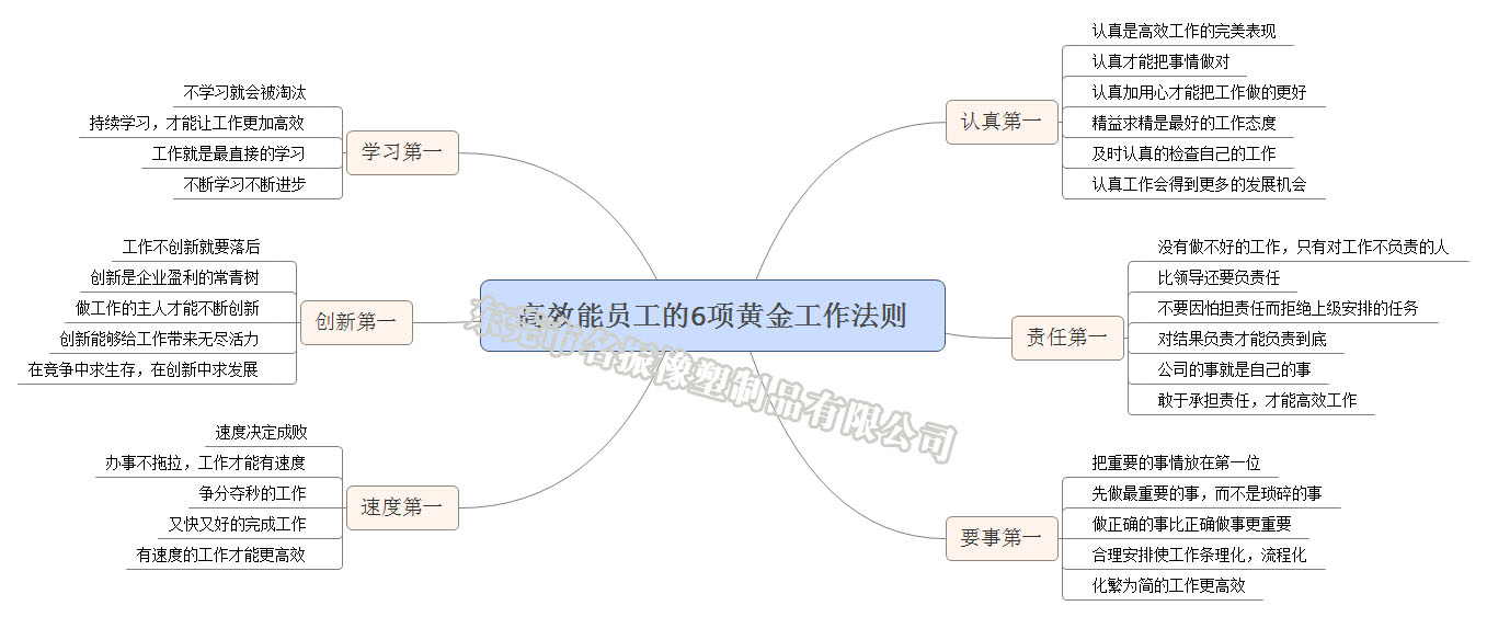 高效能員工的6項(xiàng)黃金工作法則