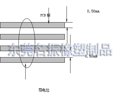 硅膠導(dǎo)電按鍵電阻檢測(cè)